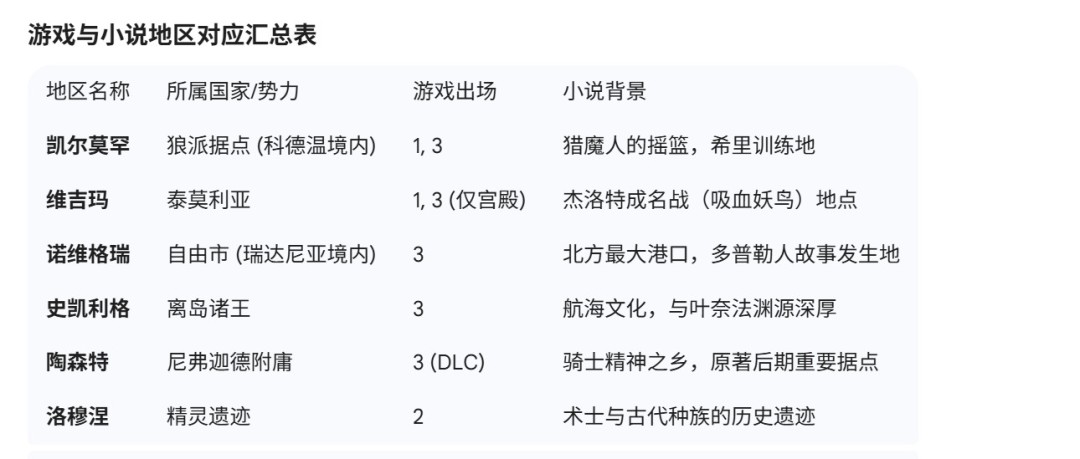 网友希望《巫师4》新三部曲能更多探索巫师大陆(图2) 网友希望《巫师4》新三部曲能更多探索巫师大陆