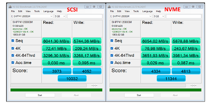 Win 11启用原生NVMe SSD支持 性能两位数提升