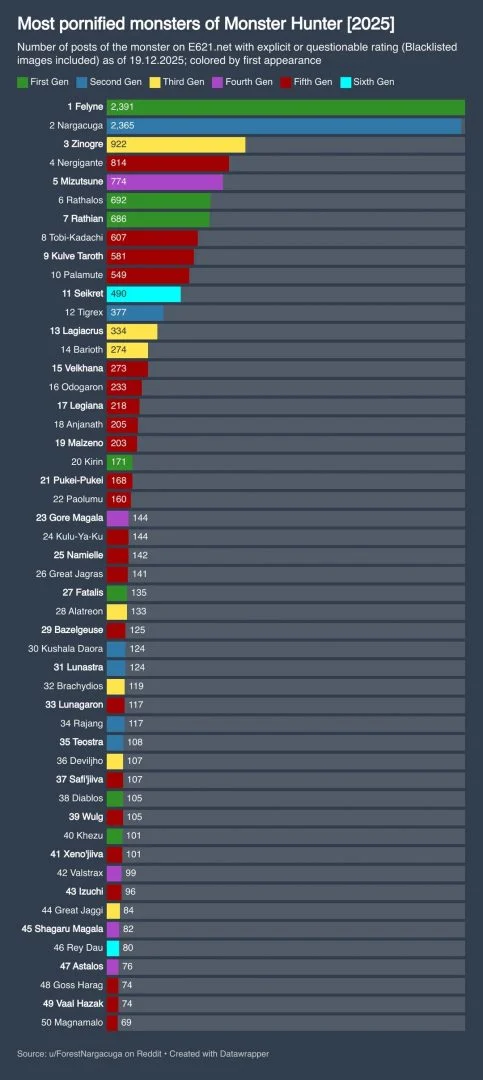 外网投票《怪物猎人》最”色“怪物!第一绝对想不到(图1) 外网投票《怪物猎人》最”色“怪物!第一绝对想不到