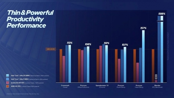 英特尔以Core Ultra系列3连接游戏与智能城市未来(图5) 游侠网5