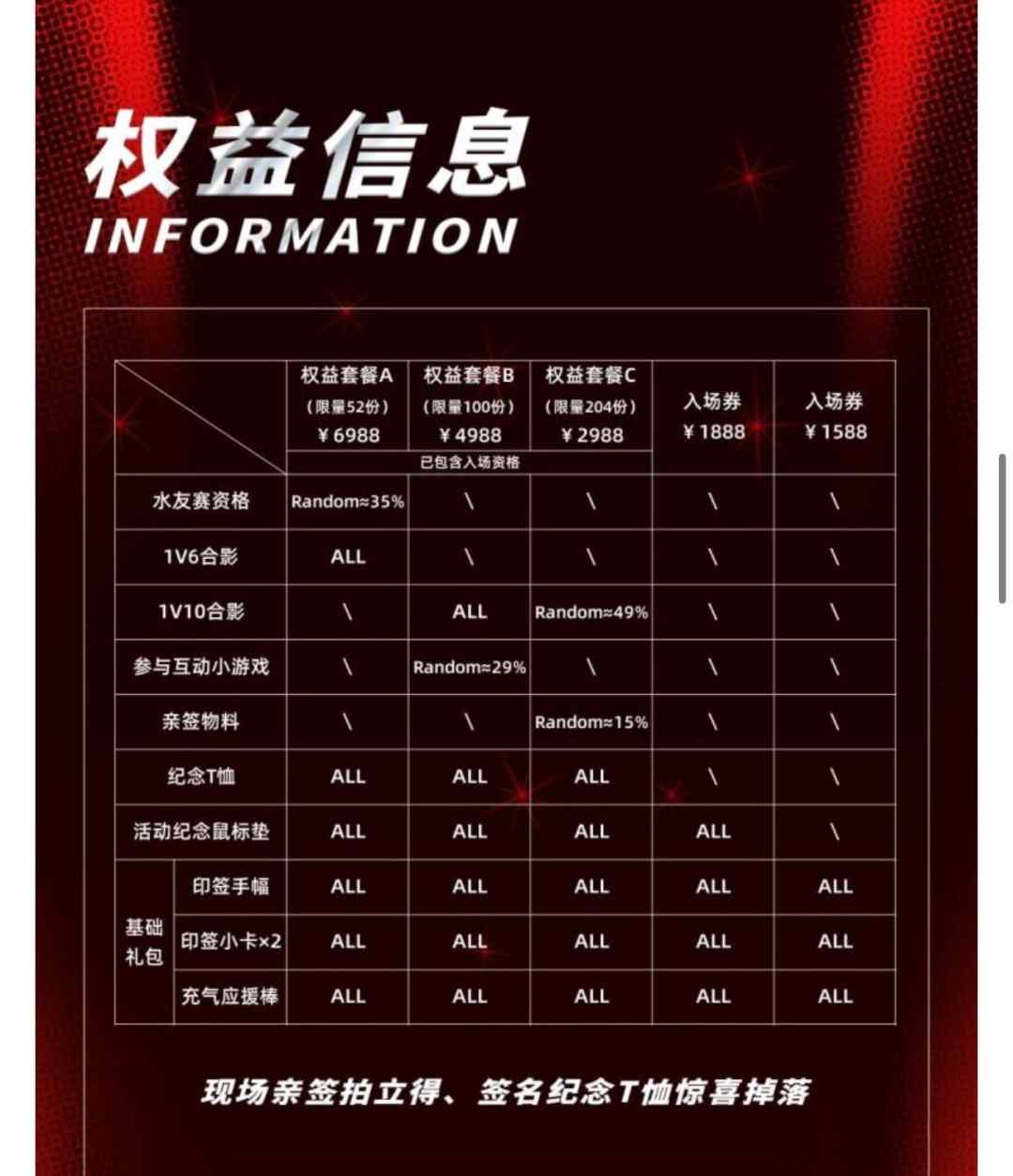5倍溢价!Faker成都见面会门票被黄牛炒至上万元(图3) 5倍溢价!Faker成都见面会门票被黄牛炒至上万元