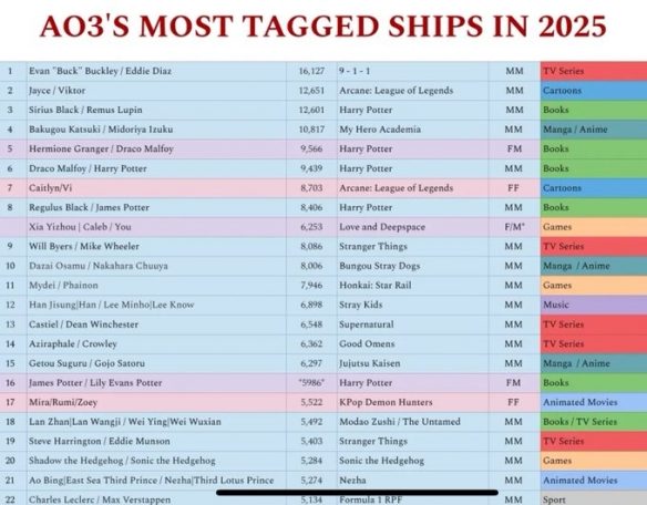另辟蹊径的成功?《天国拯救2》登上了同人小说排行榜(图2) 游侠网2