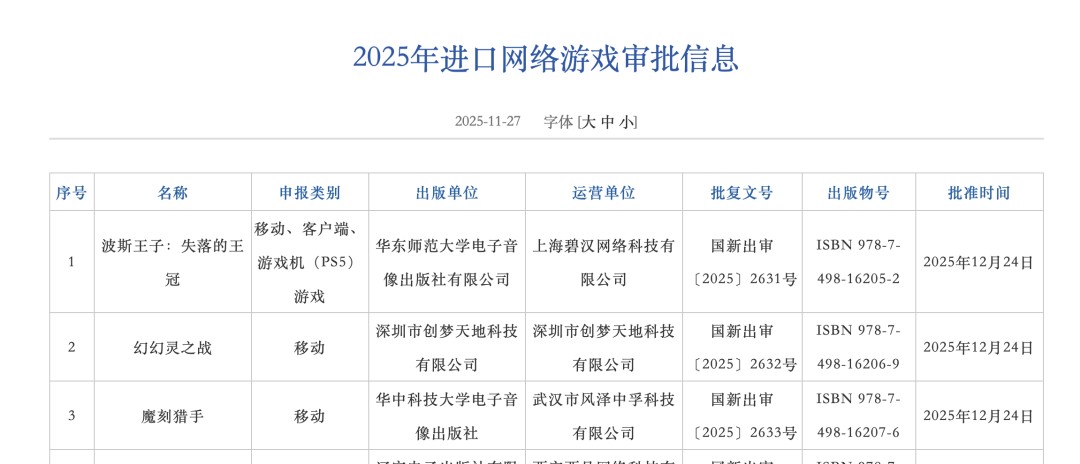 2025年12月版号出炉：《波斯王子：失落的王冠》过审