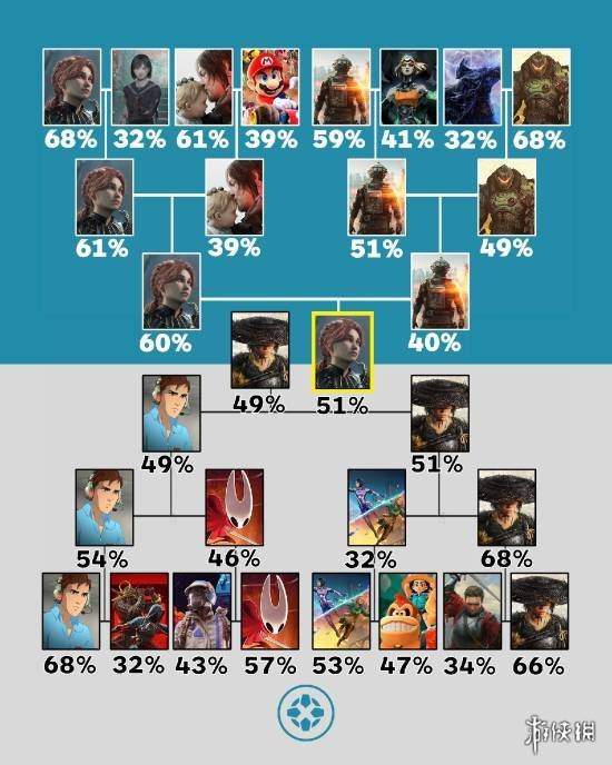 游侠晚报:PS5密钥泄露恐遭破解 战地6皮肤陷抄袭(图5) 游侠网5