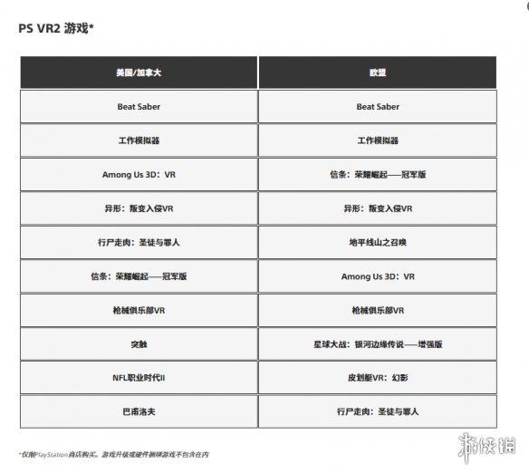 谁登顶?PlayStation官方揭晓2025年12月游戏下载排行(图4) 游侠网4