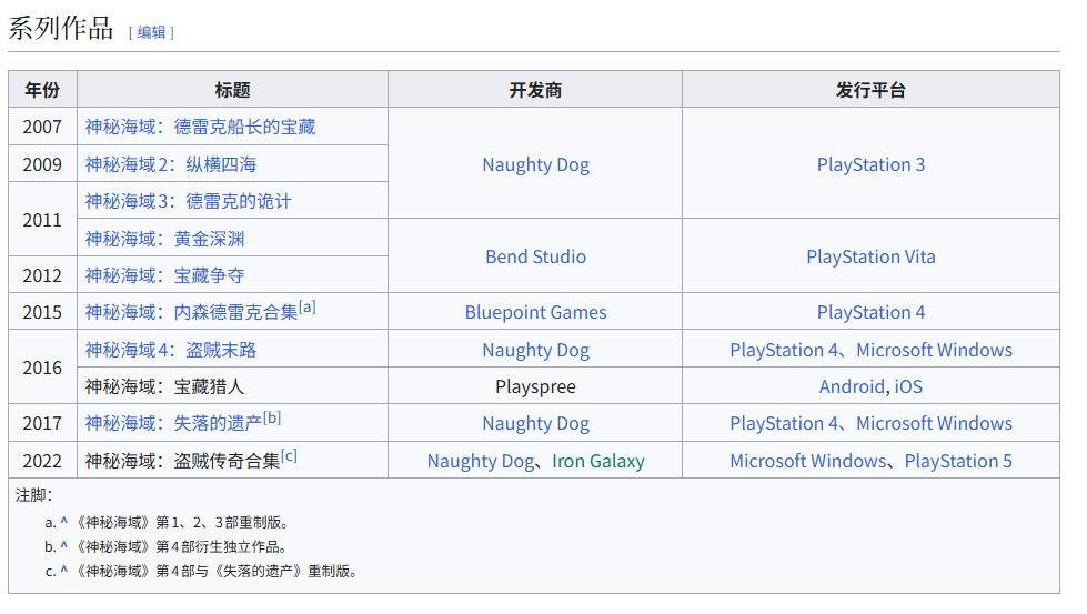顽皮狗新作数量锐减:从PS3高产到PS5仅一款新作(图2) 顽皮狗新作数量锐减:从PS3高产到PS5仅一款新作