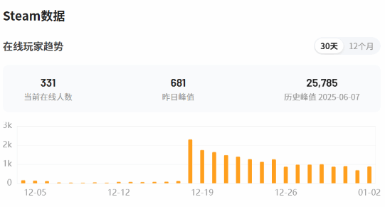 从“再次伟大”到无人问津:《分裂门》系列的两年噩梦(图2) 游侠网2