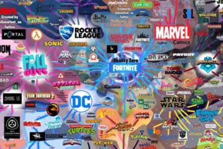 万物皆可“堡”！没有《堡垒之夜》联动不了的粉丝圈！