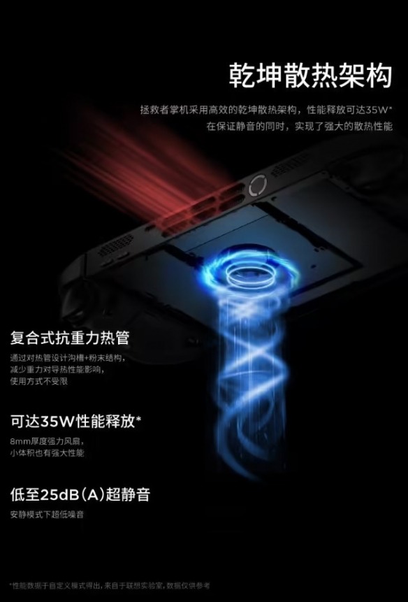 联想拯救者Legion GO 2 掌机国行版售价今日正式公布(图6) 游侠网6