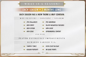 《老滚OL》迎12年来最大变革 季度更新制与跨平台联机(图2) 游侠网2