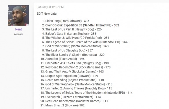 《光与影》获得334个年度游戏!仅次于《艾尔登法环》(图2) 游侠网2