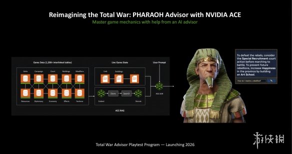 英伟达与《全面法老》开发商合作! 打造AI驱动游戏顾问(图3) 游侠网3