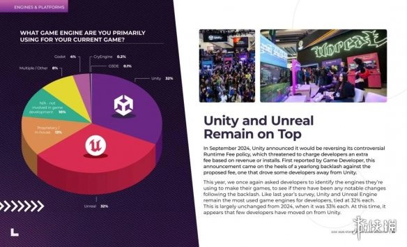 游戏开发者晒引擎成风尚 Godot黑马逆袭Unity霸榜(图6) 游侠网6