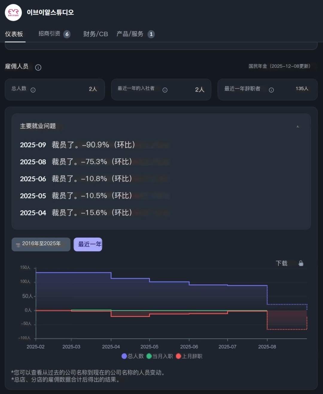 韩国虚幻5大作《巫堂：双重之心》官网关闭 团队解散