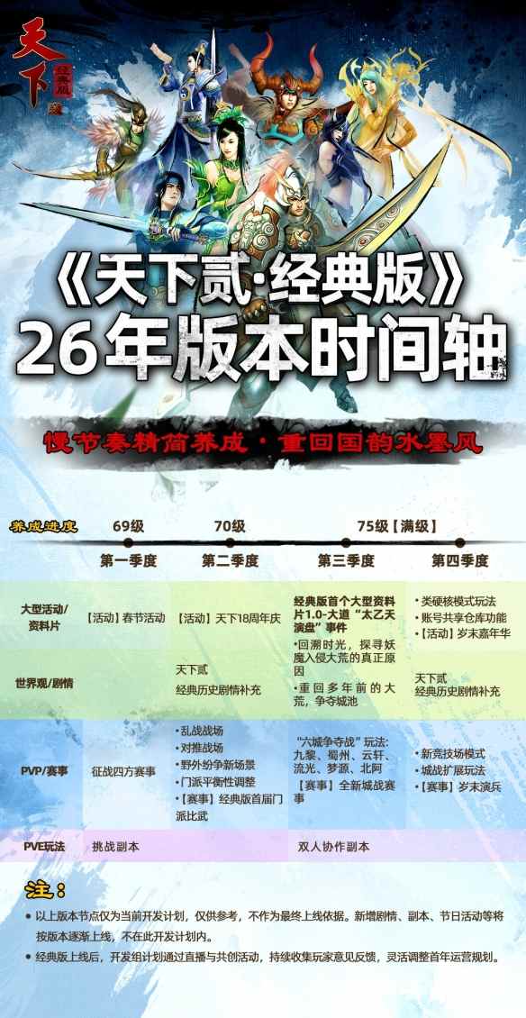 《天下贰·经典版》首年运营规划公开,1月9日中午12点带你回归纯粹国韵江湖!(图3) 游侠网3