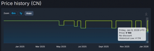 黑曜石《宣誓》Steam价格永降:发售不到一年对半砍!(图1) 游侠网1