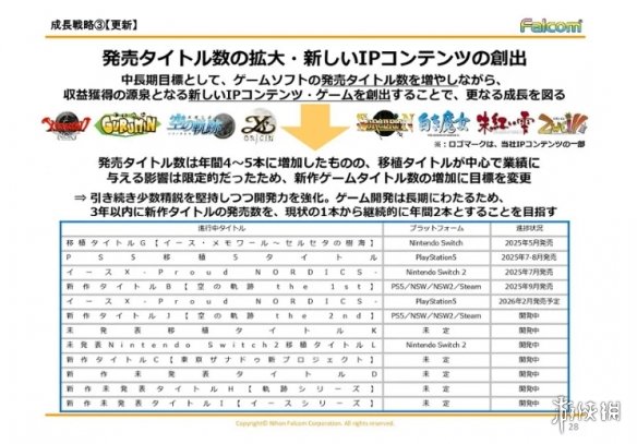 法老控一口气六款新作蓄势待发同步推进多平台与新IP(图3) 游侠网3