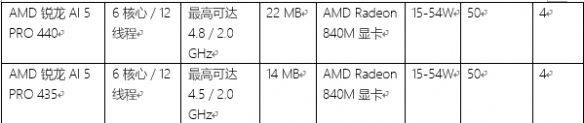AMD在CES 2026发布新款锐龙处理器、Ryzen AI及AMD ROCm,全面扩展其在客户端、图形和软件领域的AI领先地位(图2) 游侠网2