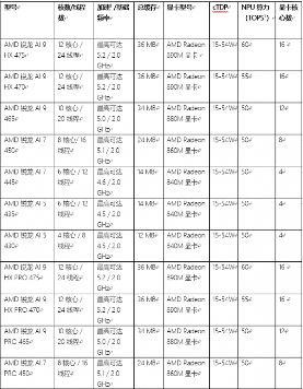 AMD在CES 2026发布新款锐龙处理器、Ryzen AI及AMD ROCm,全面扩展其在客户端、图形和软件领域的AI领先地位(图1) 游侠网1