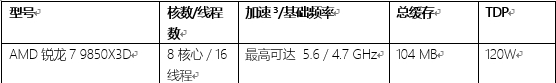 AMD在CES 2026发布新款锐龙处理器、Ryzen AI及AMD ROCm,全面扩展其在客户端、图形和软件领域的AI领先地位(图4) 游侠网4
