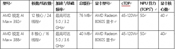 AMD在CES 2026发布新款锐龙处理器、Ryzen AI及AMD ROCm,全面扩展其在客户端、图形和软件领域的AI领先地位(图3) 游侠网3
