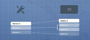 Steam创意工坊更新 以后游戏更新不再破坏MOD兼容了