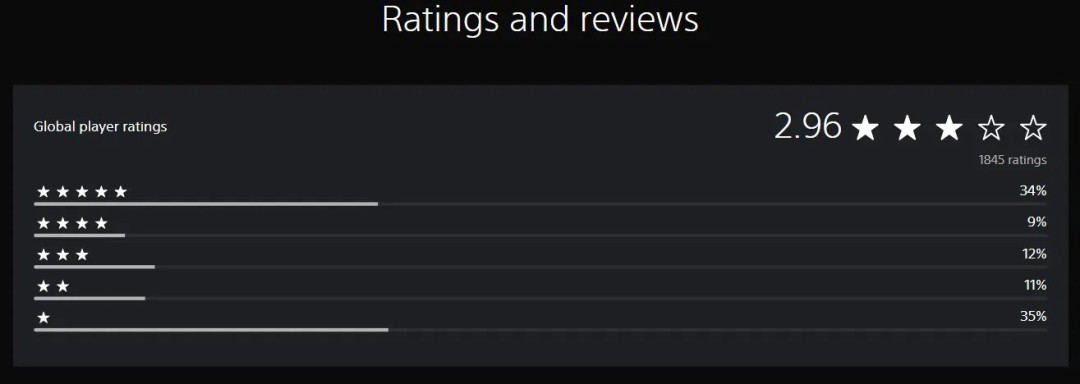 《Code Violet》开发商回应差评:这是为粉丝制作的游戏(图3) 《Code Violet》开发商回应差评:这是为粉丝制作的游戏