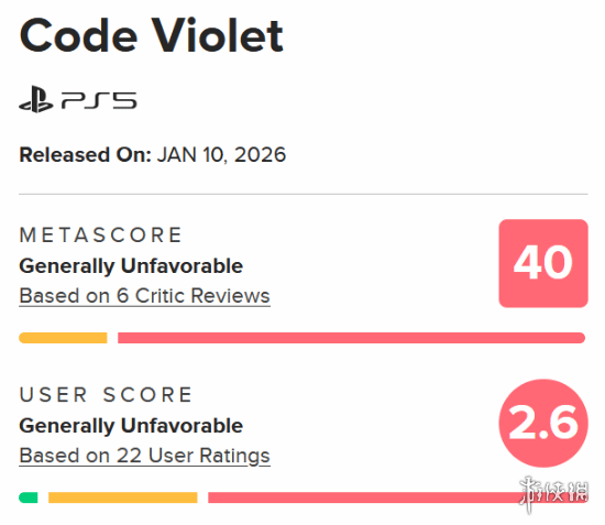 PS5独占《Code Violet》M站媒体/玩家评分双双翻车!(图1) 游侠网1