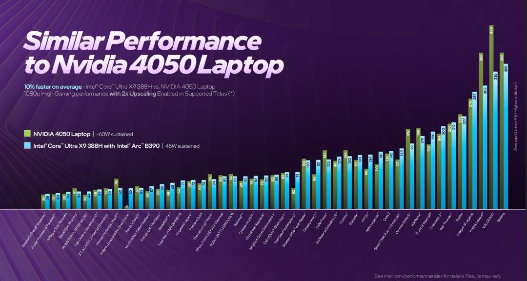 英特尔集显Arc B390测试 性能惊艳、功耗甚至不到50W