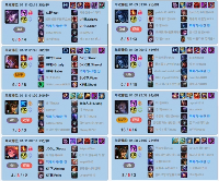 《英雄联盟》韩服惊现“超人类”账号:92%胜率登顶(图1) 游侠网1