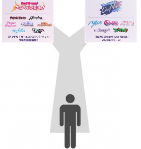 《BanG Dream》将推出新手游!拆分乐队引玩家不满(图5) 游侠网5