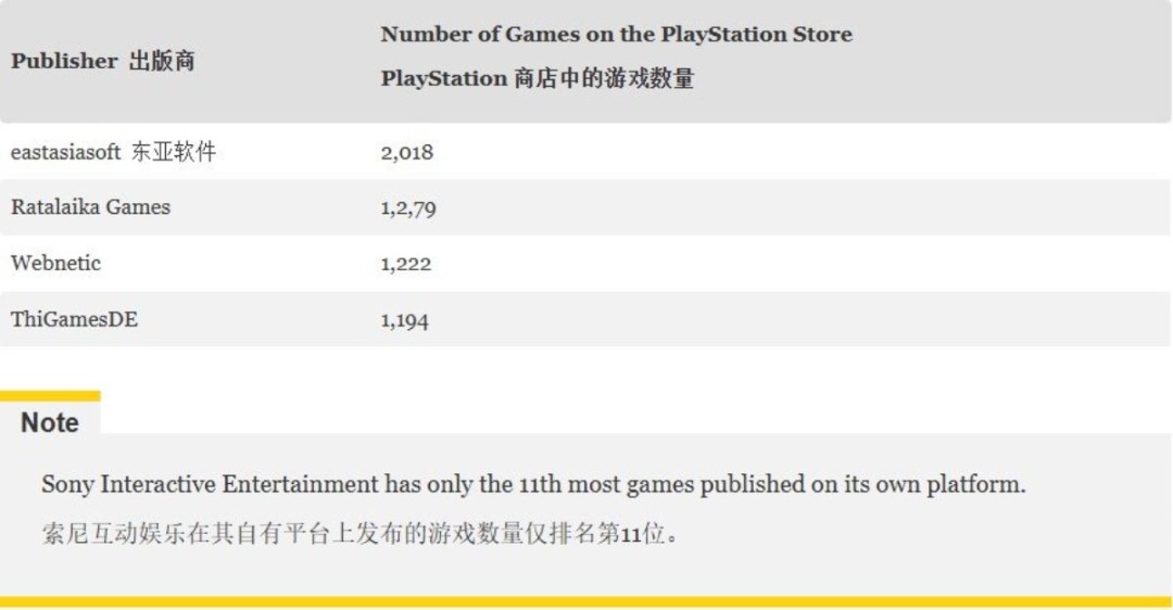 索尼PS商店突现大规模清理!单次下架近1200款游戏(图2) 索尼PS商店突现大规模清理!单次下架近1200款游戏