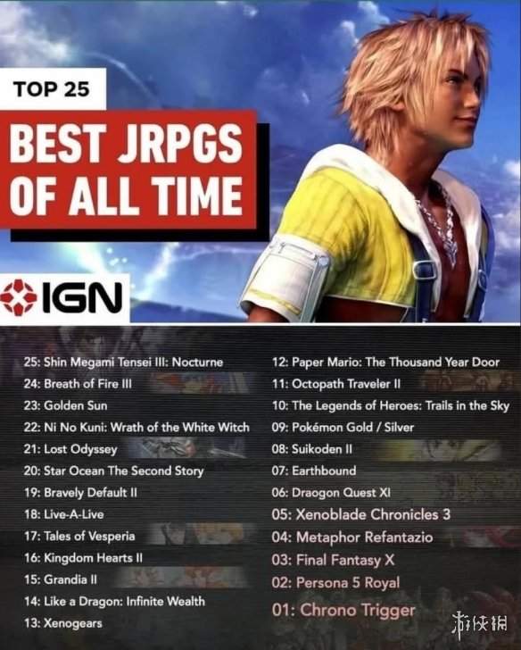 IGN评史上最佳JRPG 《时空之轮》封神暗喻幻想引争议(图1) 游侠网1