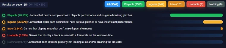 PS3模拟器RPCS3宣布约70%游戏已达“可玩”状态！