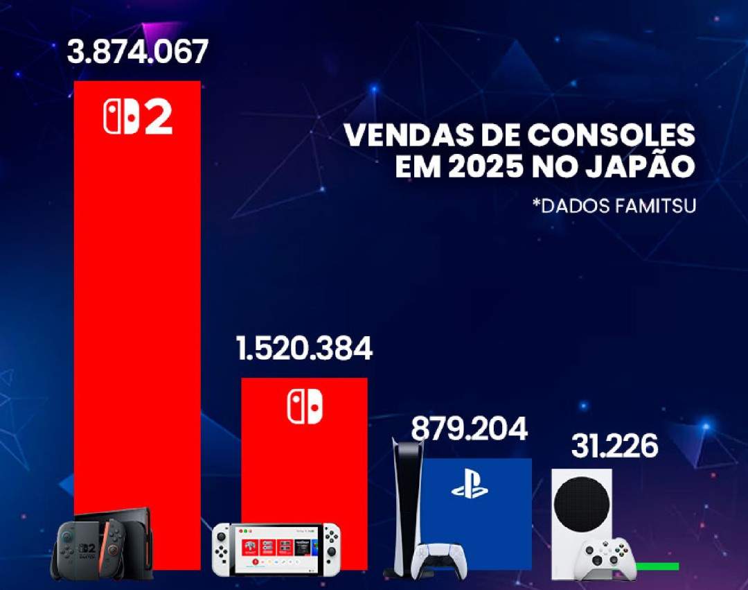 任天堂霸榜!2025年日本最畅销主机和实体游戏公布(图5) 任天堂霸榜!2025年日本最畅销主机和实体游戏公布