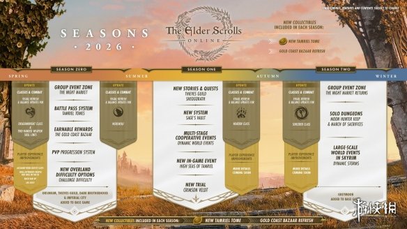 游侠晚报:任天堂生涯回顾数据首曝 NS2生灵重塑试玩(图5) 游侠网5